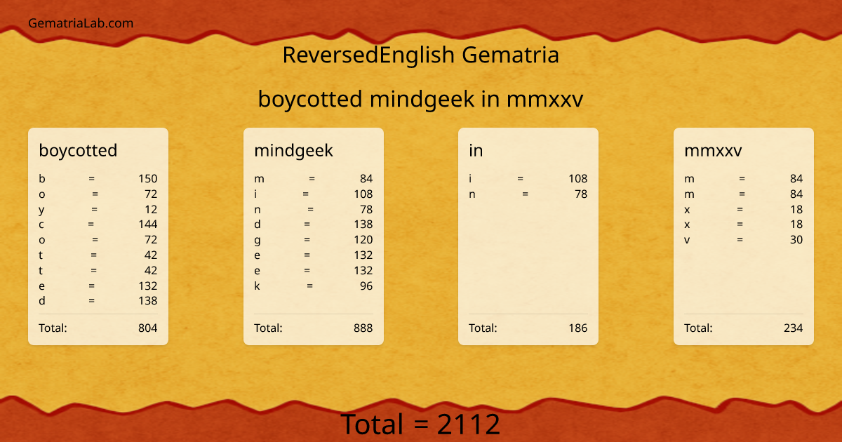 boycotted mindgeek in mmxxv in reversedEnglish Gematria